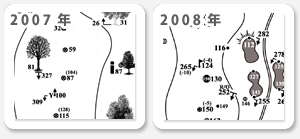 ゴルフメモの軌跡 2007年、2008年